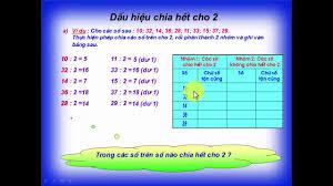Dấu hiệu chia hêt cho ( 2,3,4,5,6,7,8,9) và các bài toán liên quan.