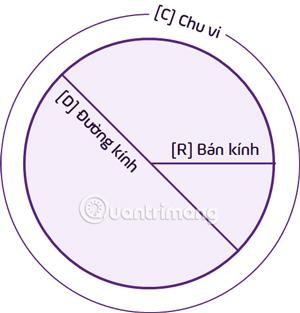 Chu vi hình tròn hay đường tròn là đường biên giới hạn của hình tròn.