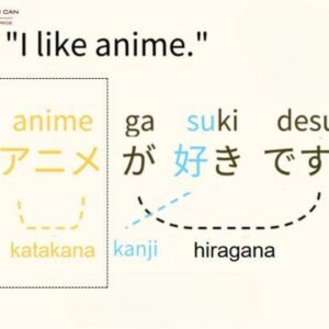 Bảng chữ cái Katakana: Cách đọc và viết Katakana