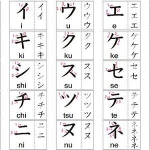 Tại sao tiếng Nhật lại có 3 loại chữ viết?